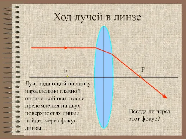 Ход лучей в линзе F F Луч, падающий на линзу параллельно главной