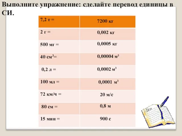 7200 кг 0,002 кг 0,0005 кг 0,00004 м3 0,0002 м3 20 м/с