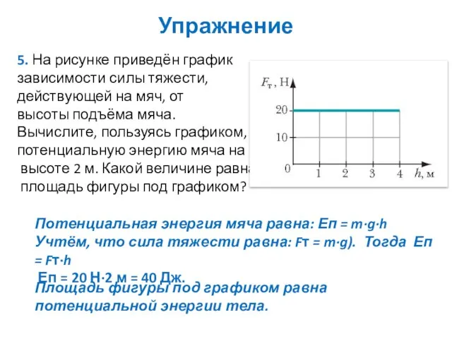 Упражнение 5. На рисунке приведён график зависимости силы тяжести, действующей на мяч,