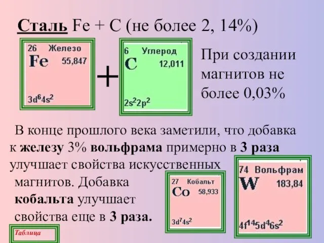 Сталь Fe + С (не более 2, 14%) В конце прошлого века