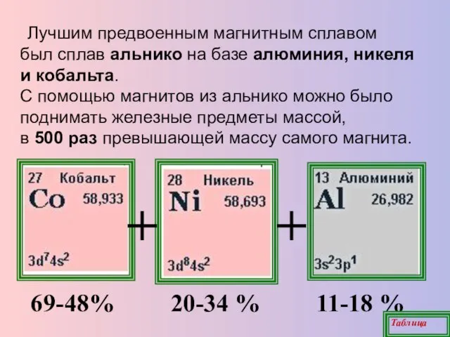 Лучшим предвоенным магнитным сплавом был сплав альнико на базе алюминия, никеля и