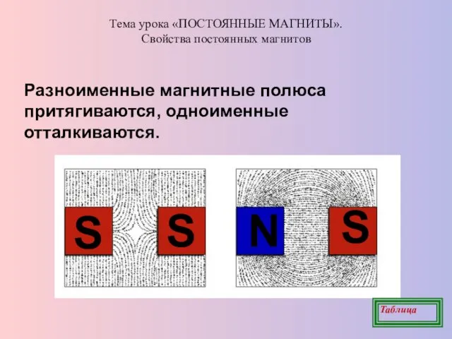 Тема урока «ПОСТОЯННЫЕ МАГНИТЫ». Свойства постоянных магнитов Разноименные магнитные полюса притягиваются, одноименные отталкиваются. Таблица