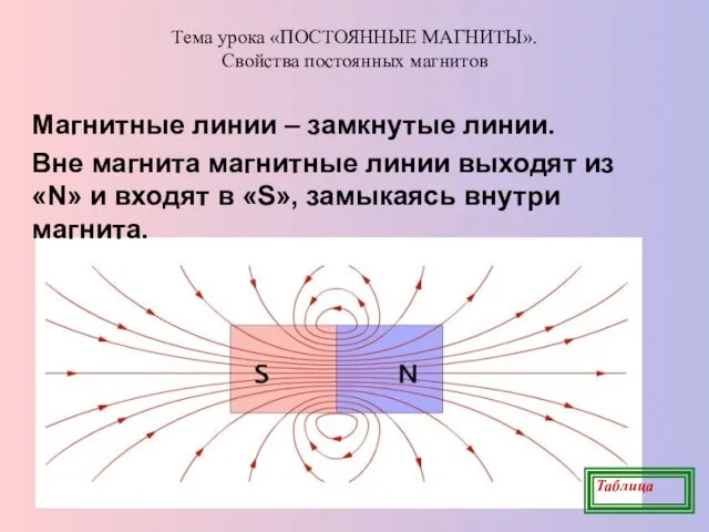 Тема урока «ПОСТОЯННЫЕ МАГНИТЫ». Свойства постоянных магнитов Магнитные линии – замкнутые линии.