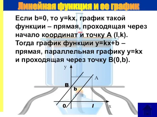 Если b=0, то у=kx, график такой функции – прямая, проходящая через начало