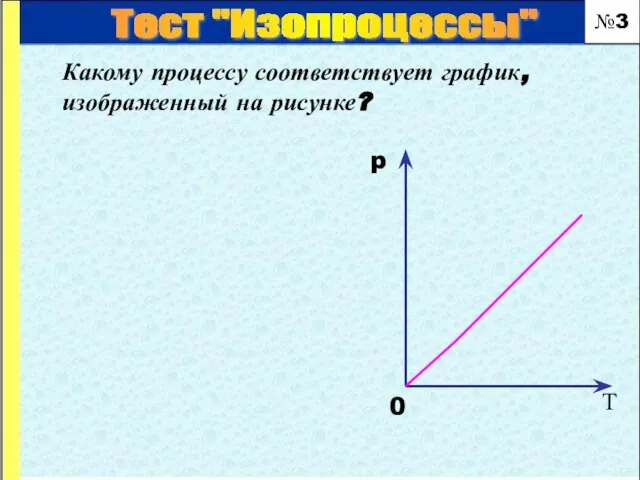 Какому процессу соответствует график, изображенный на рисунке? Тест "Изопроцессы" №3