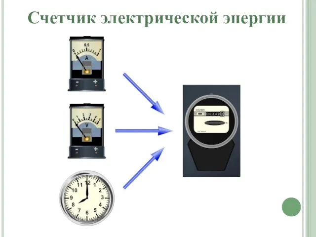 Счетчик электрической энергии