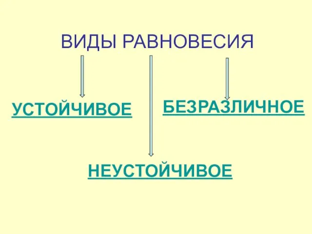 ВИДЫ РАВНОВЕСИЯ УСТОЙЧИВОЕ НЕУСТОЙЧИВОЕ БЕЗРАЗЛИЧНОЕ