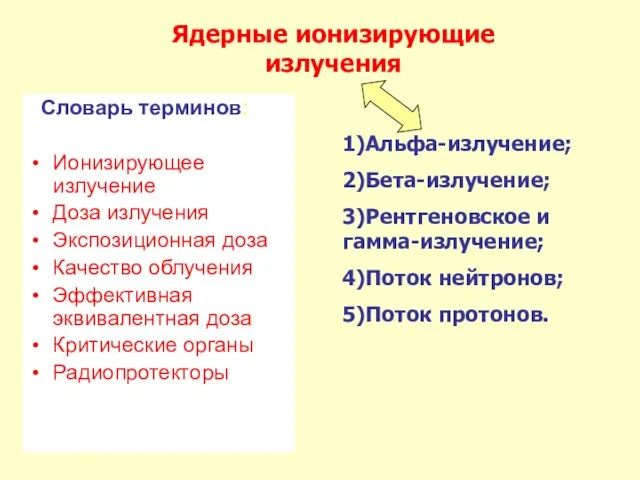 Словарь терминов: Ионизирующее излучение Доза излучения Экспозиционная доза Качество облучения Эффективная эквивалентная