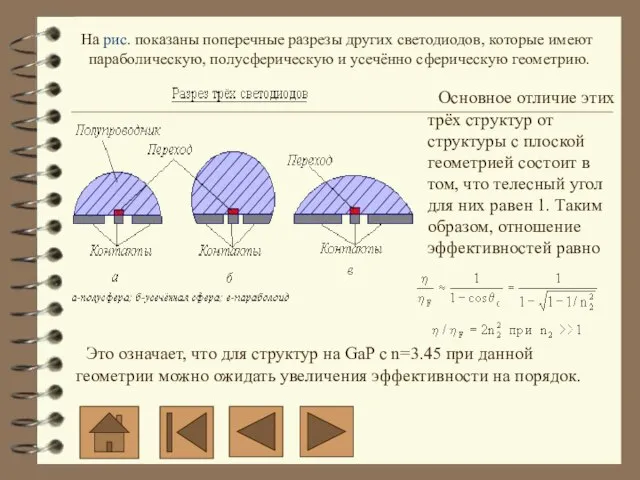 На рис. показаны поперечные разрезы других светодиодов, которые имеют параболическую, полусферическую и