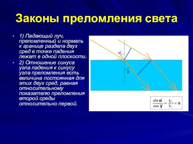 Законы преломления света 1) Падающий луч, преломленный и нормаль к границе раздела