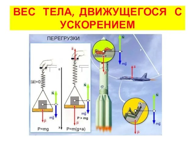 ВЕС ТЕЛА, ДВИЖУЩЕГОСЯ С УСКОРЕНИЕМ