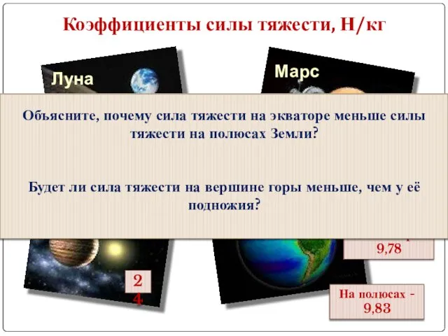 Коэффициенты силы тяжести, Н/кг Луна 1,7 Марс 3,8 Юпитер 24 На полюсах