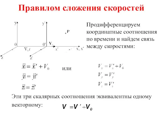 Правилом сложения скоростей Продифференцируем координатные соотношения по времени и найдем связь между