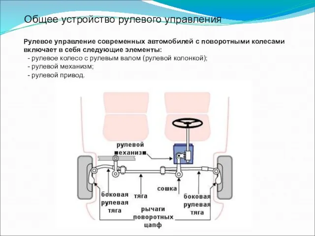 Общее устройство рулевого управления Рулевое управление современных автомобилей с поворотными колесами включает