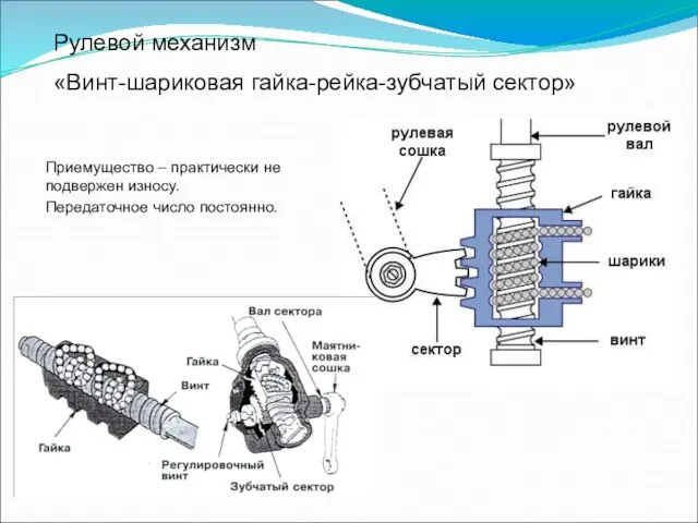 Рулевой механизм «Винт-шариковая гайка-рейка-зубчатый сектор» Приемущество – практически не подвержен износу. Передаточное число постоянно.