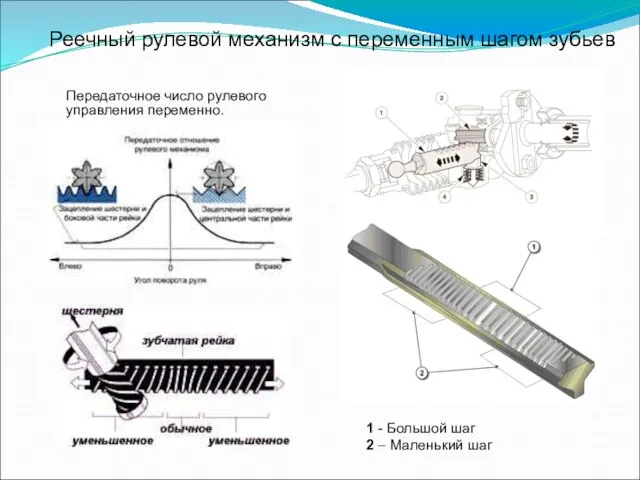 Реечный рулевой механизм с переменным шагом зубьев Передаточное число рулевого управления переменно.