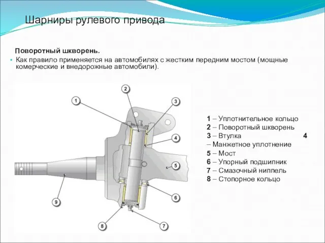 Шарниры рулевого привода Поворотный шкворень. Как правило применяется на автомобилях с жестким