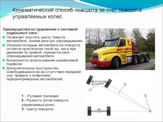 Кинематический способ поворота за счет поворота управляемых колес Преимущества по сравнению с