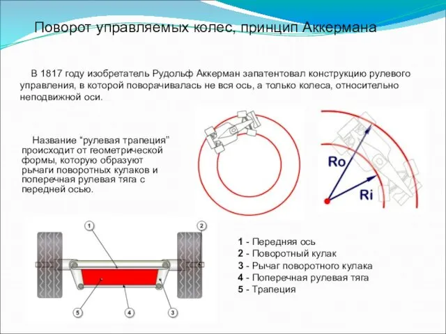 Поворот управляемых колес, принцип Аккермана В 1817 году изобретатель Рудольф Аккерман запатентовал