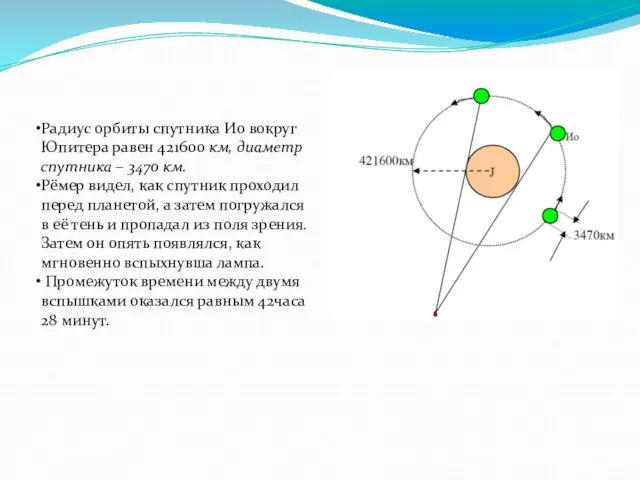 Радиус орбиты спутника Ио вокруг Юпитера равен 421600 км, диаметр спутника –