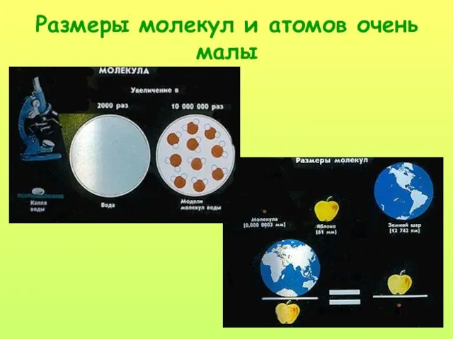 Размеры молекул и атомов очень малы