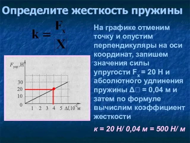 Определите жесткость пружины На графике отменим точку и опустим перпендикуляры на оси