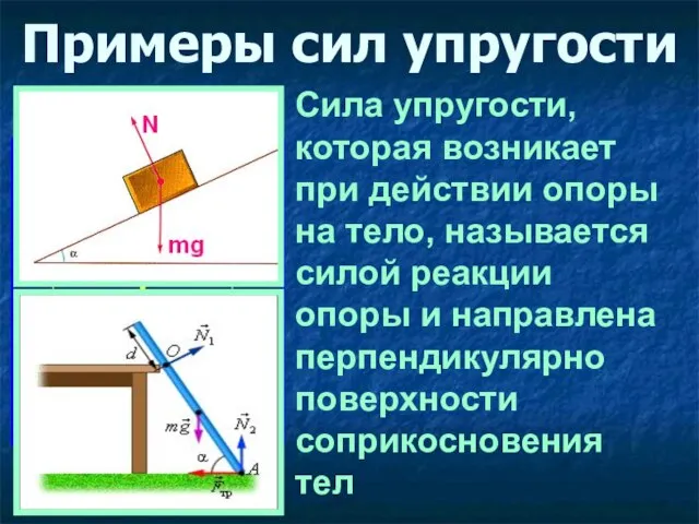 Примеры сил упругости Сила упругости, которая возникает при действии опоры на тело,