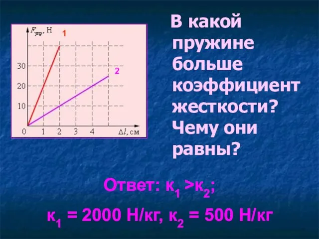 В какой пружине больше коэффициент жесткости? Чему они равны? Ответ: к1 >к2;