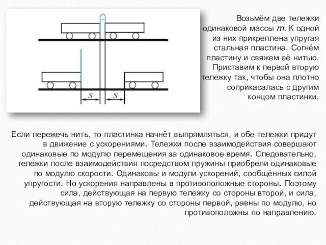 Если пережечь нить, то пластинка начнёт выпрямляться, и обе тележки придут в