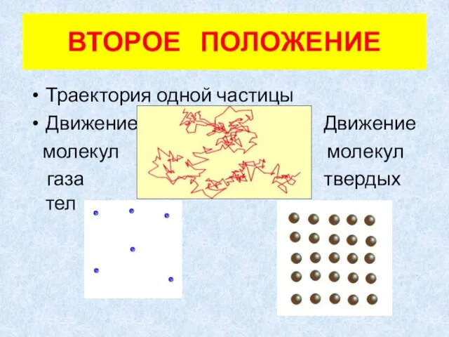 ВТОРОЕ ПОЛОЖЕНИЕ Траектория одной частицы Движение Движение молекул молекул газа твердых тел