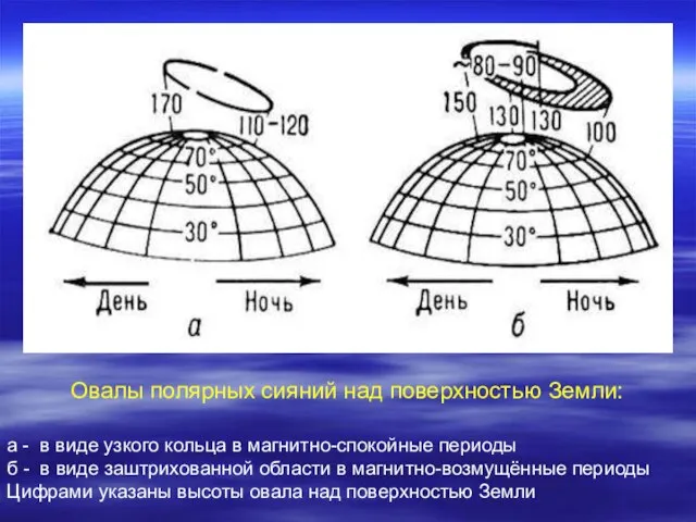 а - в виде узкого кольца в магнитно-спокойные периоды б - в