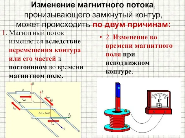 Изменение магнитного потока, пронизывающего замкнутый контур, может происходить по двум причинам: 1.