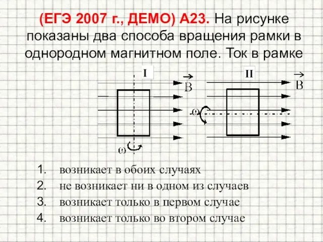 (ЕГЭ 2007 г., ДЕМО) А23. На рисунке показаны два способа вращения рамки