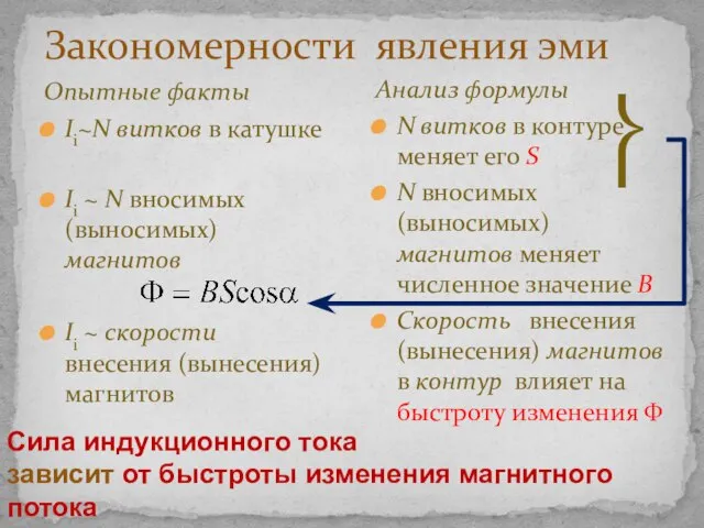 Закономерности явления эми Опытные факты IiN витков в катушке Ii  N