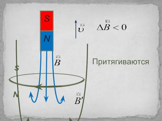 S N Притягиваются