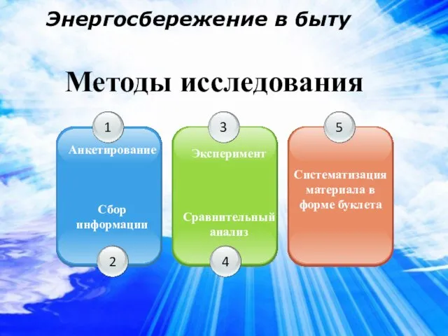 Анкетирование Эксперимент 5 Систематизация материала в форме буклета Энергосбережение в быту Методы