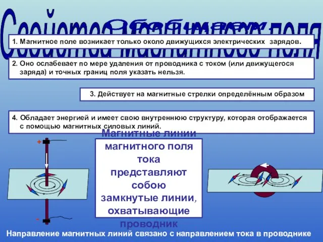 Свойства магнитного поля 1. Магнитное поле возникает только около движущихся электрических зарядов.