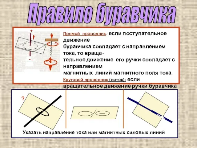 Правило буравчика Прямой проводник: если поступательное движение буравчика совпадает с направлением тока,