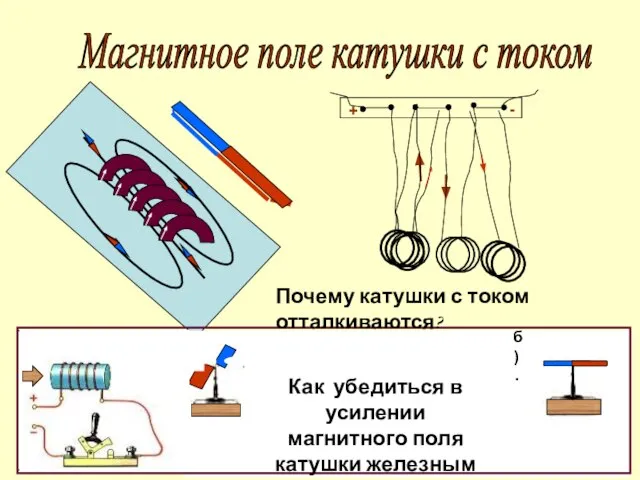 Магнитное поле катушки с током Как убедиться в усилении магнитного поля катушки