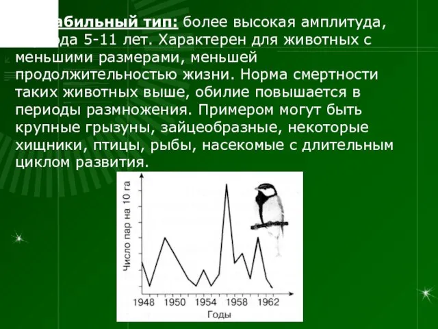 II. Лабильный тип: более высокая амплитуда, периода 5-11 лет. Характерен для животных