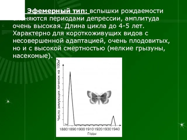 III. Эфемерный тип: вспышки рождаемости сменяются периодами депрессии, амплитуда очень высокая. Длина