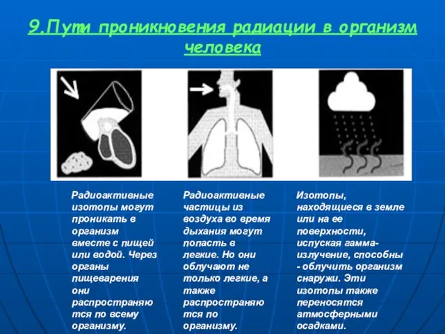 9.Пути проникновения радиации в организм человека