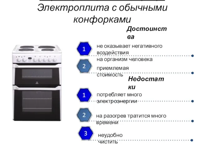 Энергосберегающие бытовые приборы Электроплита с обычными конфорками не оказывает негативного воздействия на