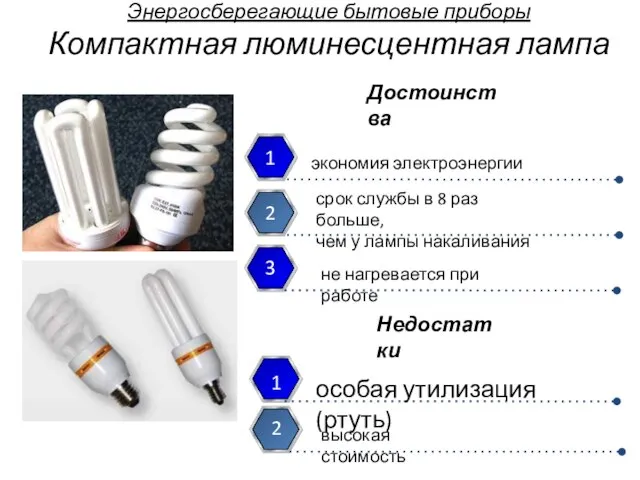 Энергосберегающие бытовые приборы Компактная люминесцентная лампа экономия электроэнергии срок службы в 8