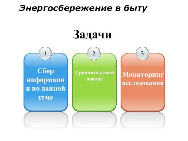 1 Сбор информации по данной теме 2 Сравнительный анализ 3 Мониторинг исследования Энергосбережение в быту Задачи