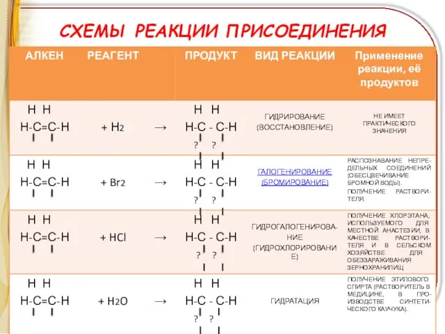 СХЕМЫ РЕАКЦИИ ПРИСОЕДИНЕНИЯ