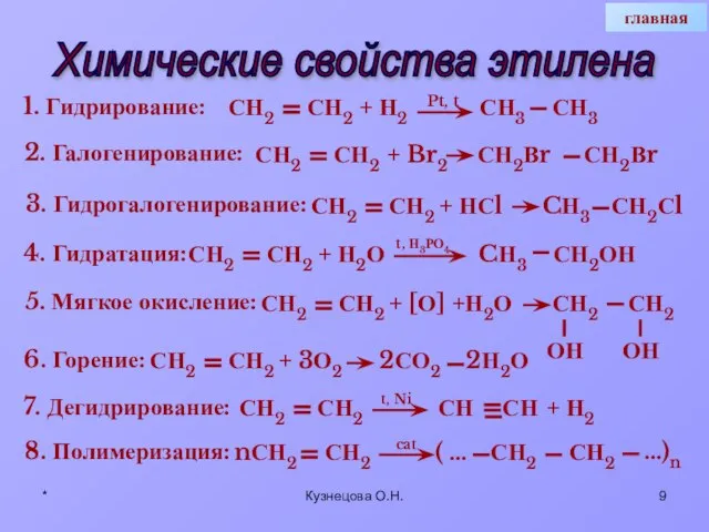 * Кузнецова О.Н. СН ОН 4. Гидратация: Pt, t Химические свойства этилена