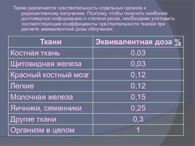 Также различается чувствительность отдельных органов к радиоактивному излучению. Поэтому, чтобы получить наиболее