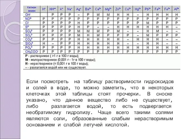 Если посмотреть на таблицу растворимости гидроксидов и солей в воде, то можно