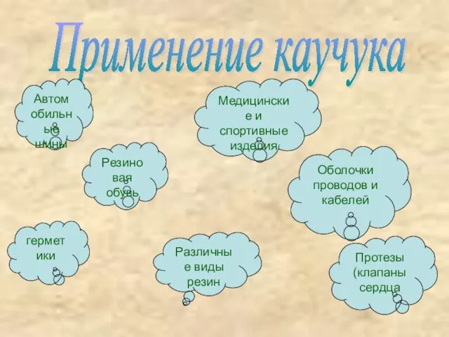 Применение каучука Автомобильные шины Резиновая обувь Медицинские и спортивные изделия Оболочки проводов